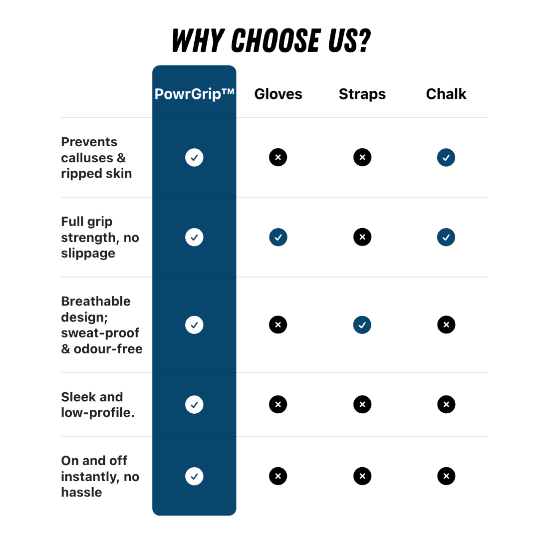 PowrGrip™